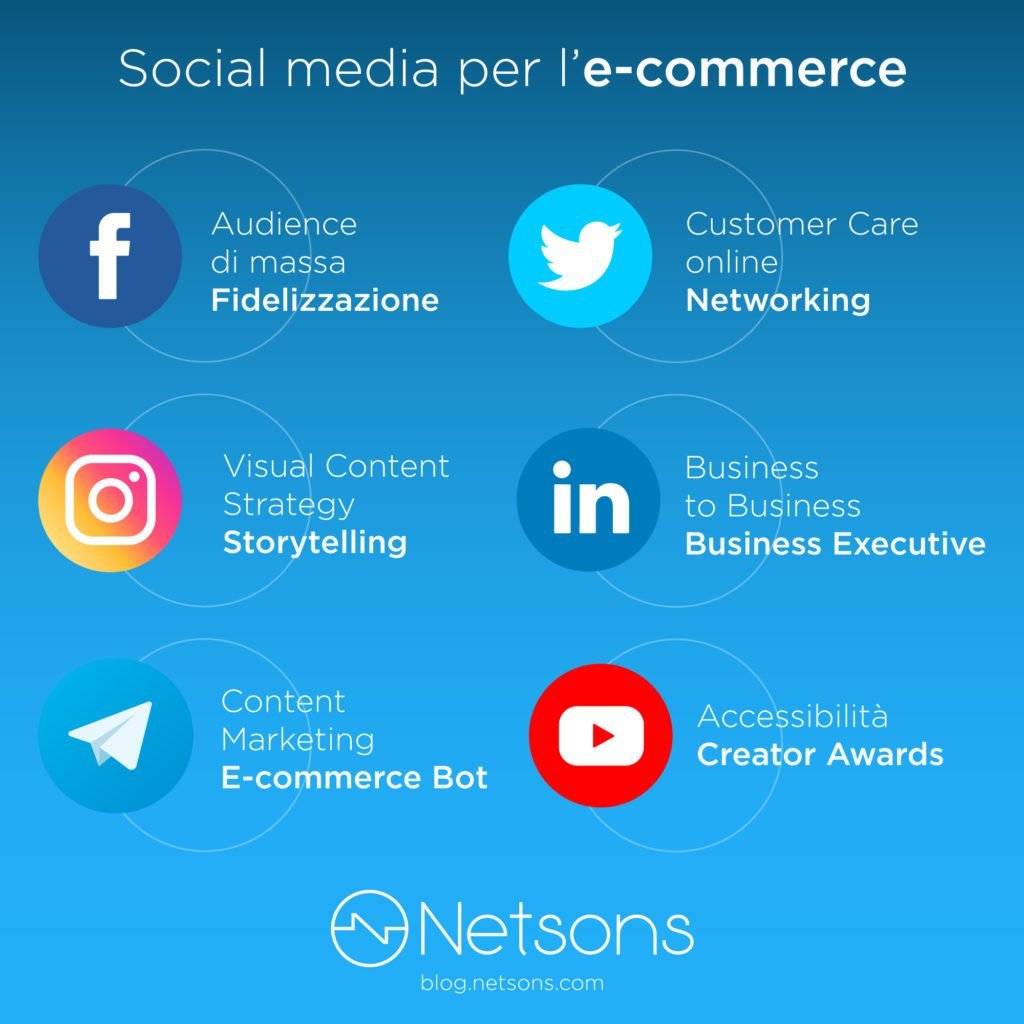 Social Media promuovere ecommerce