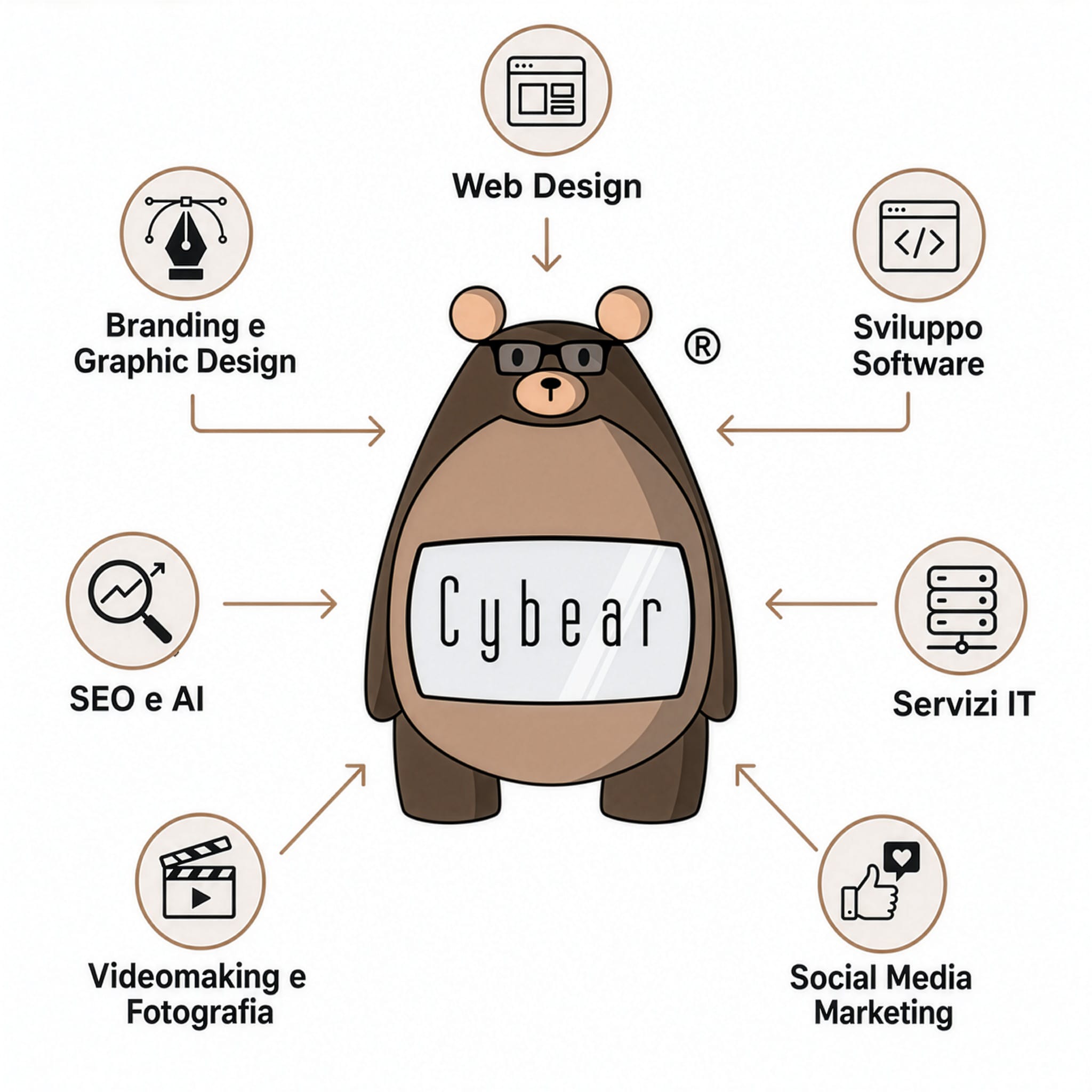 CYBEAR Servizi